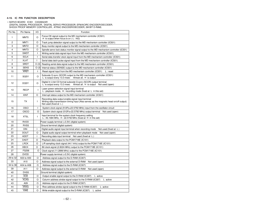 Sony MDX-C5970R service manual IC PIN Function Description 