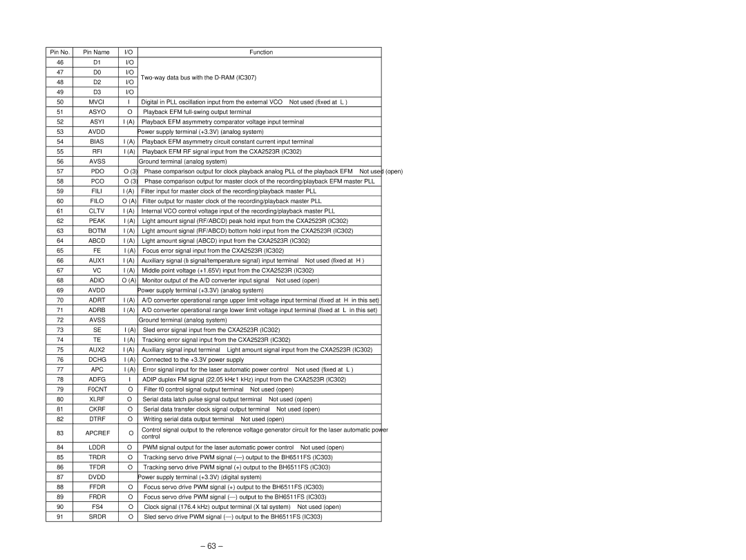 Sony MDX-C5970 Mvci, Asyo, Asyi, Avdd, Bias, Rfi, Avss, Fili, Filo, Cltv, Peak, AUX1, AUX2, Xlrf, Ckrf, Apcref, Lddr, Trdr 