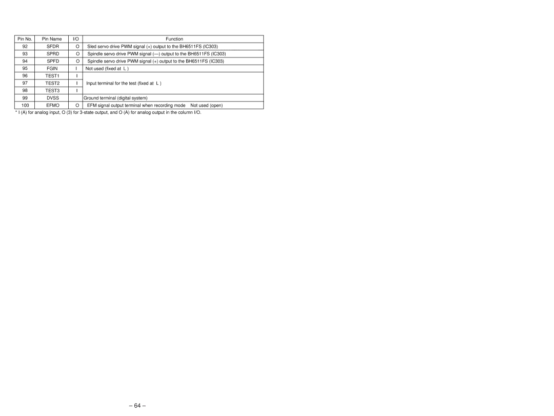 Sony MDX-C5970R service manual Sfdr, Sprd, Spfd, TEST1 TEST2, TEST3 Dvss 