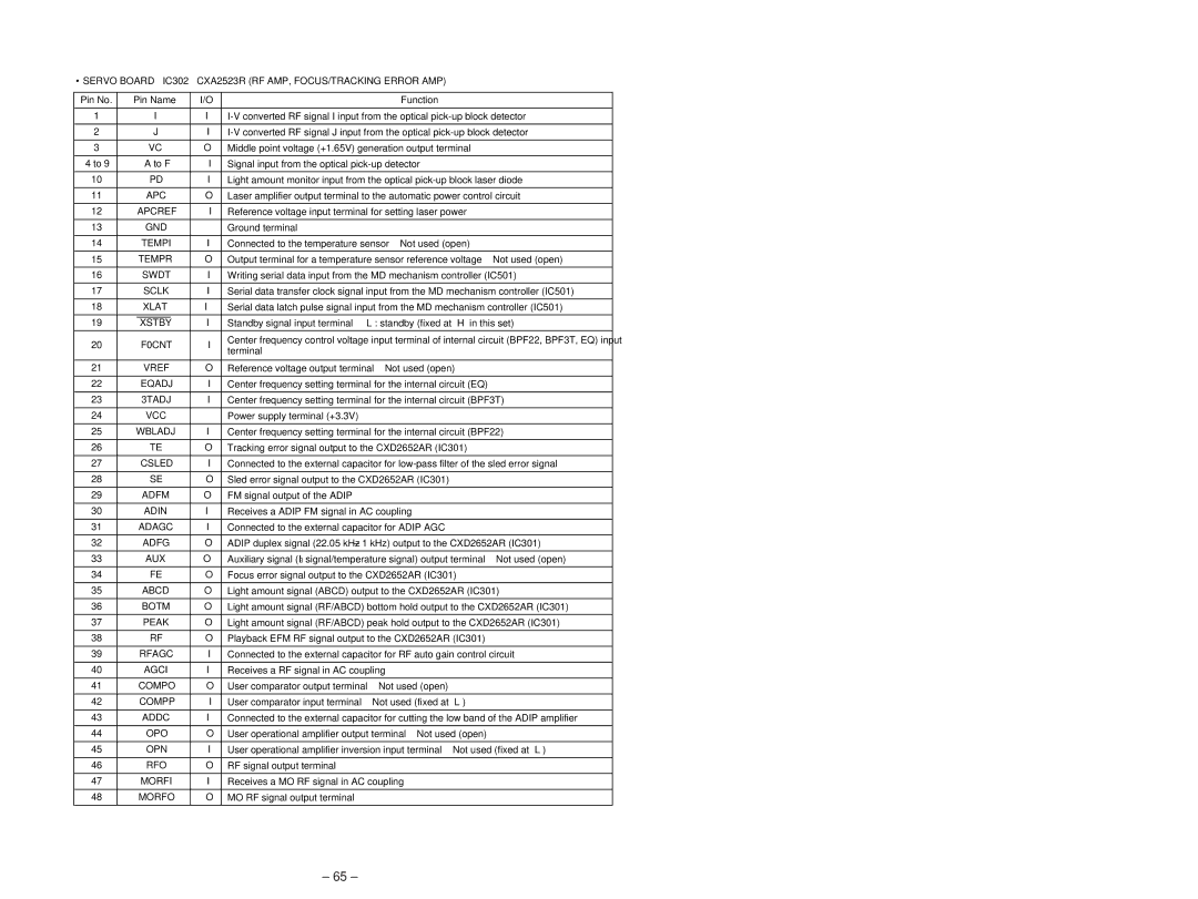 Sony MDX-C5970R service manual Xlat, Xstby, Vref, Vcc, Wbladj, Csled, Rfagc 