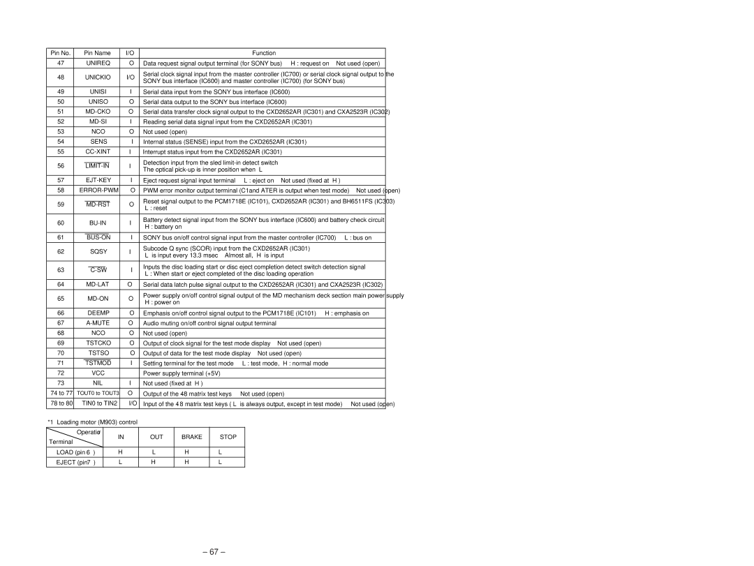 Sony MDX-C5970R service manual Unireq, Unisi, Uniso, Ejt-Key, Bus-On, Tstso, Nil, OUT Brake Stop 