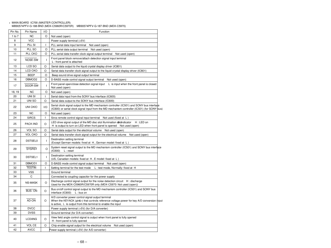 Sony MDX-C5970R Pll Si, Pll So, Pll Cko, Nose-Sw, Lcd So, Lcd Cko, Beep, DBMOD2, Door-Sw, Uni Si, Uni So, Sircs, Vol So 