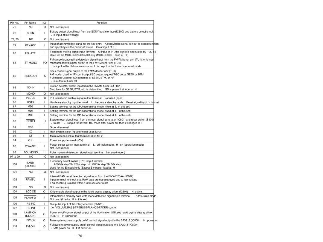 Sony MDX-C5970R service manual Keyack, Seekout, Sd-In, Pll Ce, Pow-Sel, Lcd Ce, Flash-W, RE-IN0, RE-IN1, ILL on, Pw-On 