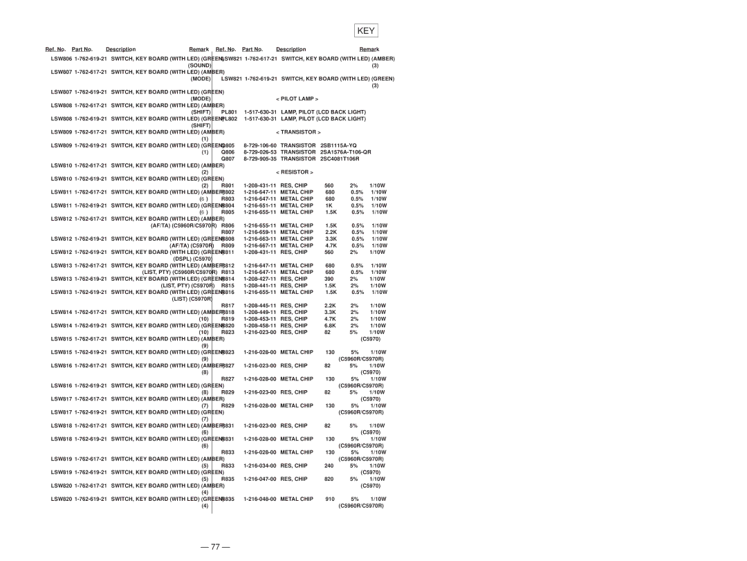 Sony MDX-C5970R service manual Sound, Mode, Shift, Transistor, RES, Chip, Metal Chip 