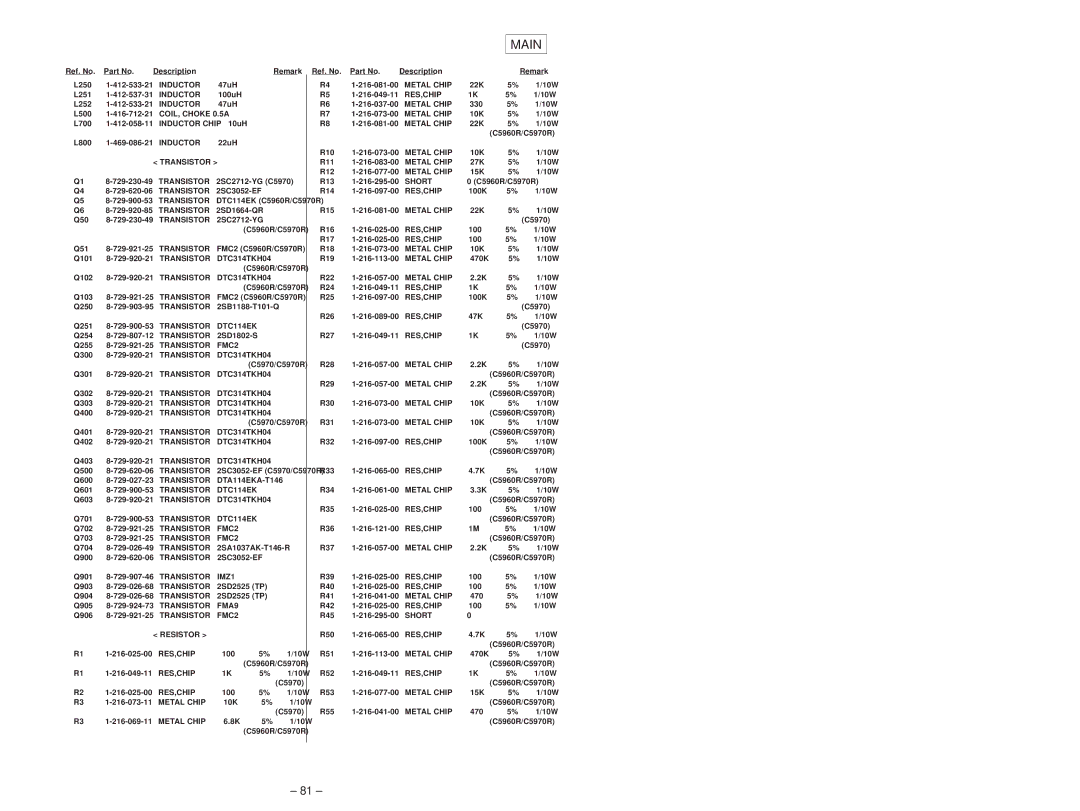 Sony MDX-C5970R service manual COIL, Choke 0.5A, Transistor DTC314TKH04, DTC114EK, FMC2, IMZ1, FMA9, Res,Chip 