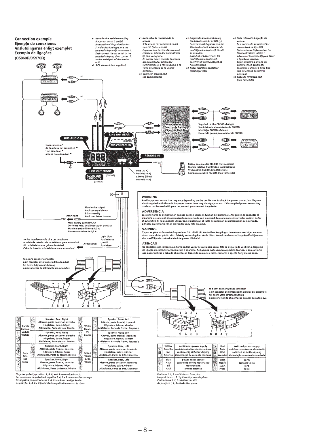 Sony MDX-C5970R service manual 