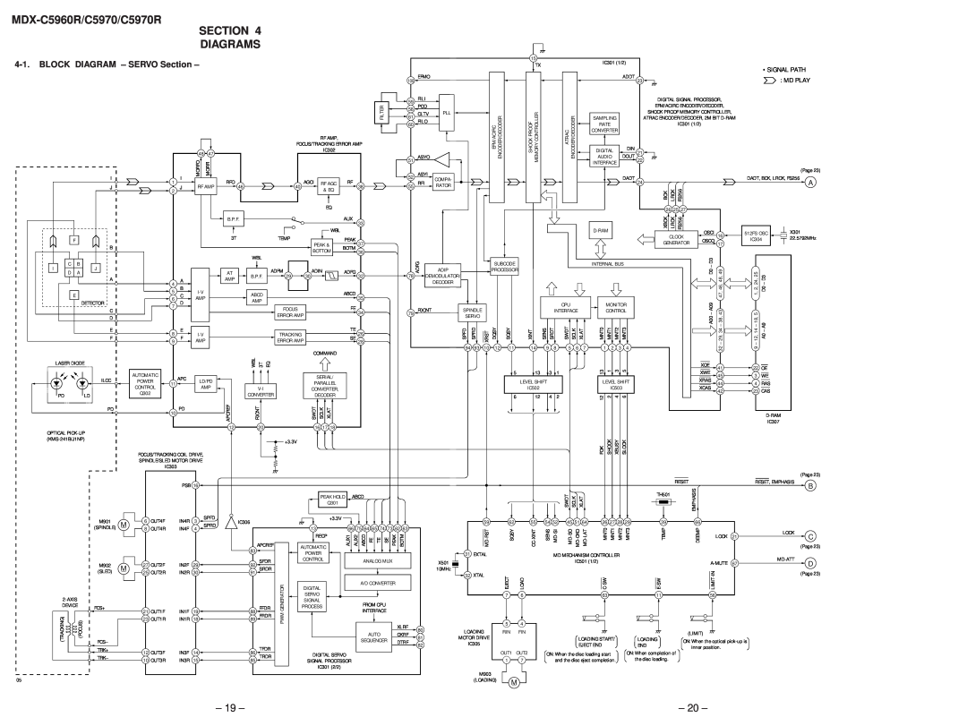 Sony MDX-C5970R service manual MDX-C5960R/C5970/C5970R SECTION DIAGRAMS, 19, BLOCK DIAGRAM – SERVO Section 