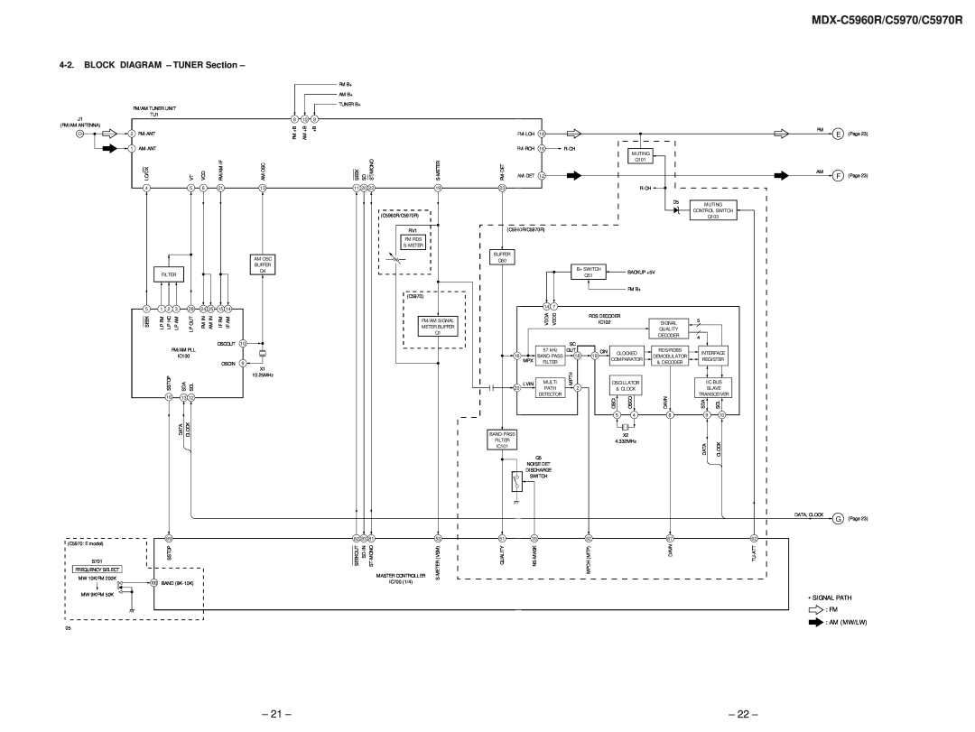 Sony MDX-C5970R service manual MDX-C5960R/C5970/C5970R, 21, 22, BLOCK DIAGRAM – TUNER Section 