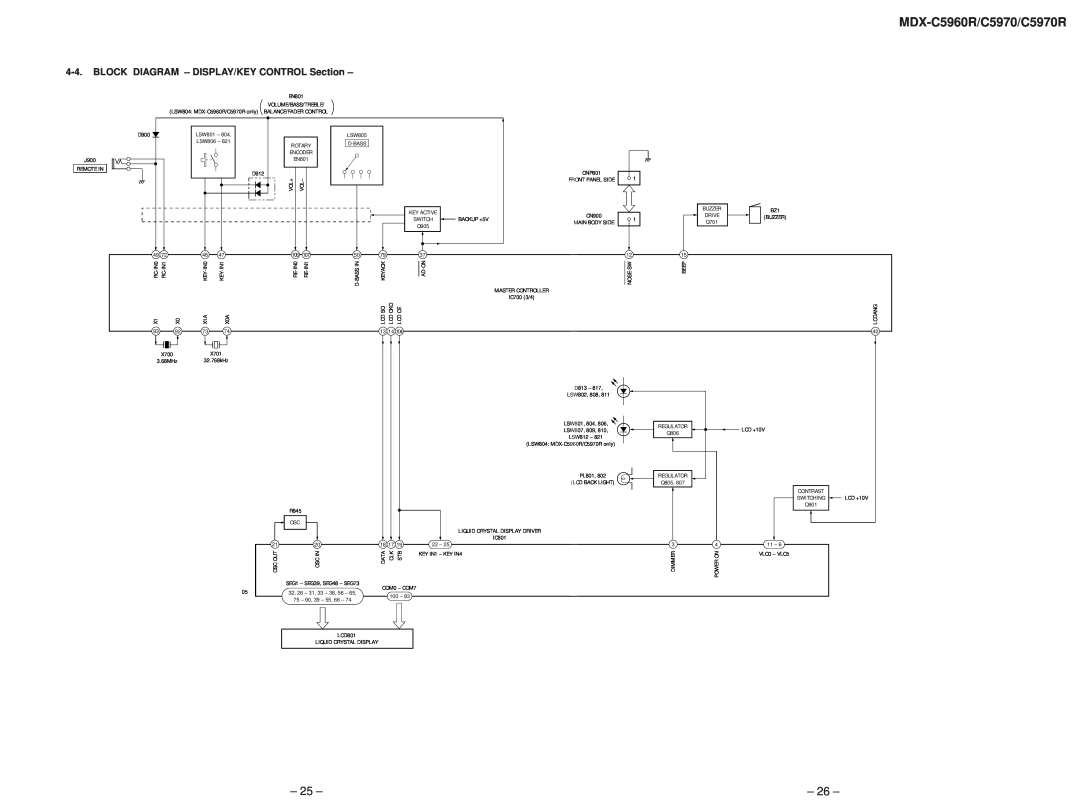 Sony MDX-C5970R service manual 25, 26, BLOCK DIAGRAM – DISPLAY/KEY CONTROL Section, MDX-C5960R/C5970/C5970R 