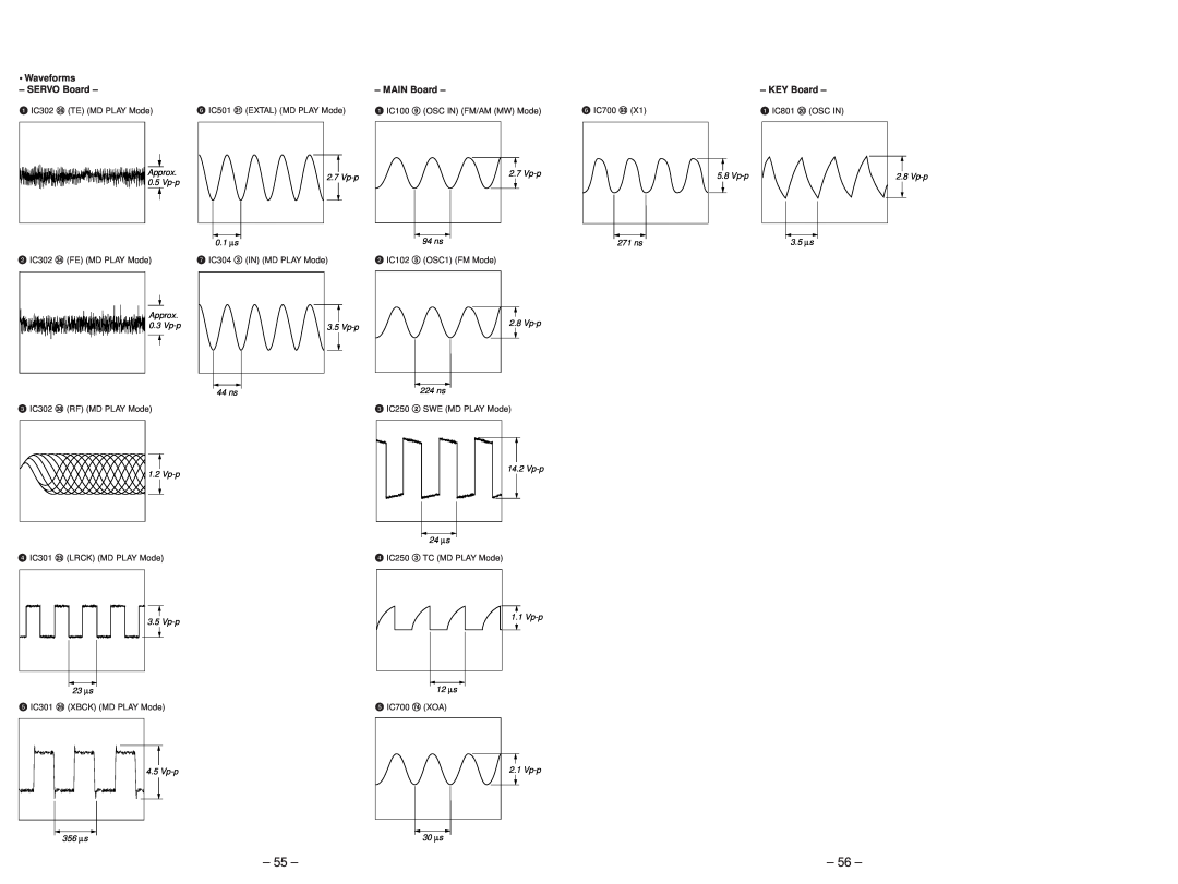Sony MDX-C5970R service manual 55, 56, Waveforms, SERVO Board, MAIN Board, KEY Board 