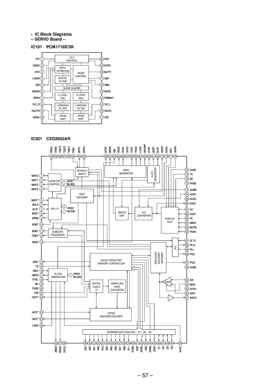 Sony MDX-C5970R service manual 57, •IC Block Diagrams – SERVO Board, IC101 PCM1718E/2K, IC301 CXD2652AR 