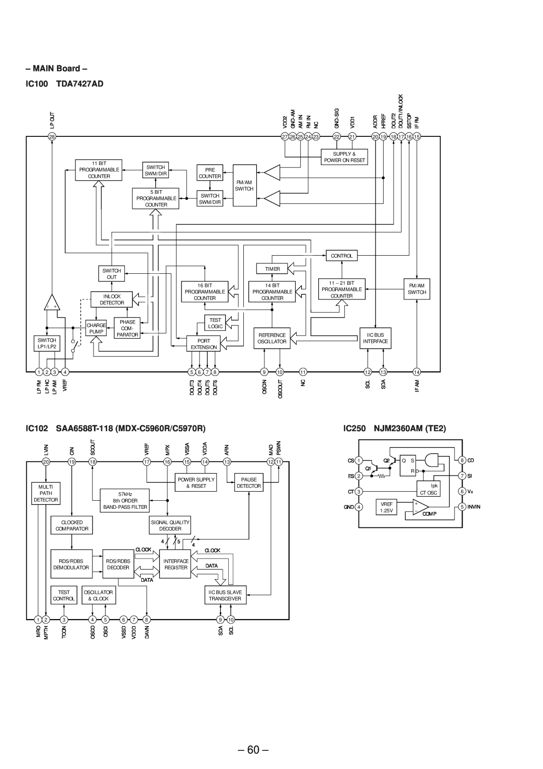Sony MDX-C5970R IC100, TDA7427AD, IC102, SAA6588T-118 MDX-C5960R/C5970R, IC250, NJM2360AM TE2, MAIN Board 