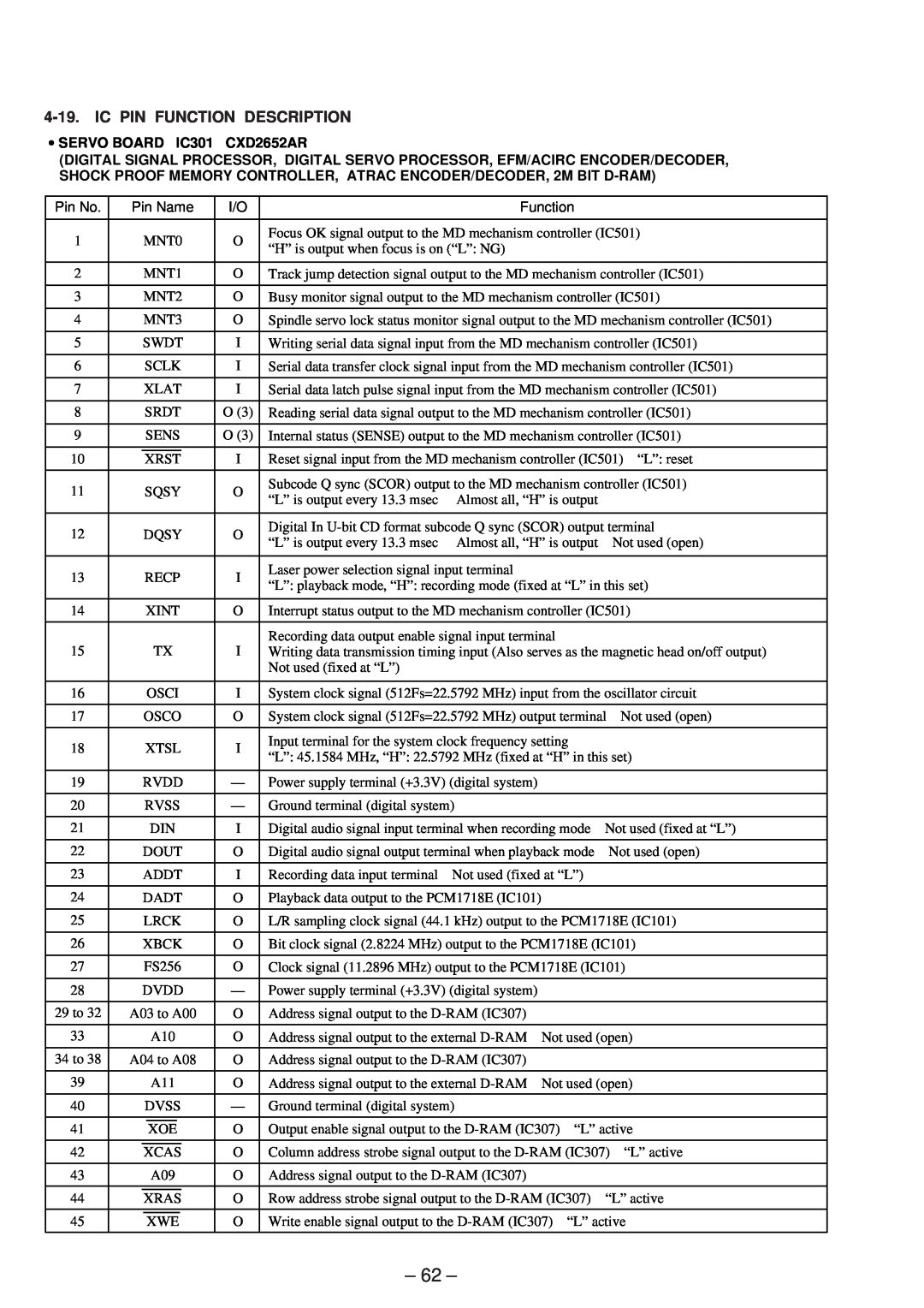 Sony MDX-C5970R service manual 62, Ic Pin Function Description, •SERVO BOARD IC301 CXD2652AR 