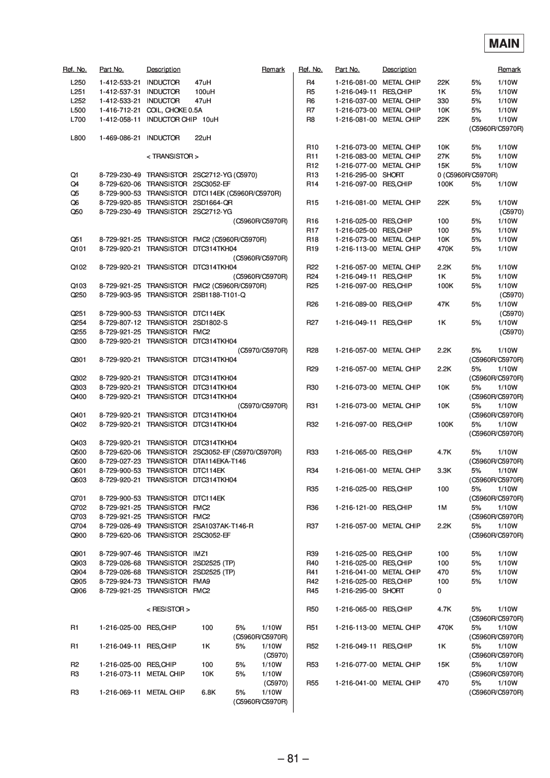 Sony MDX-C5970R service manual 81, Main 