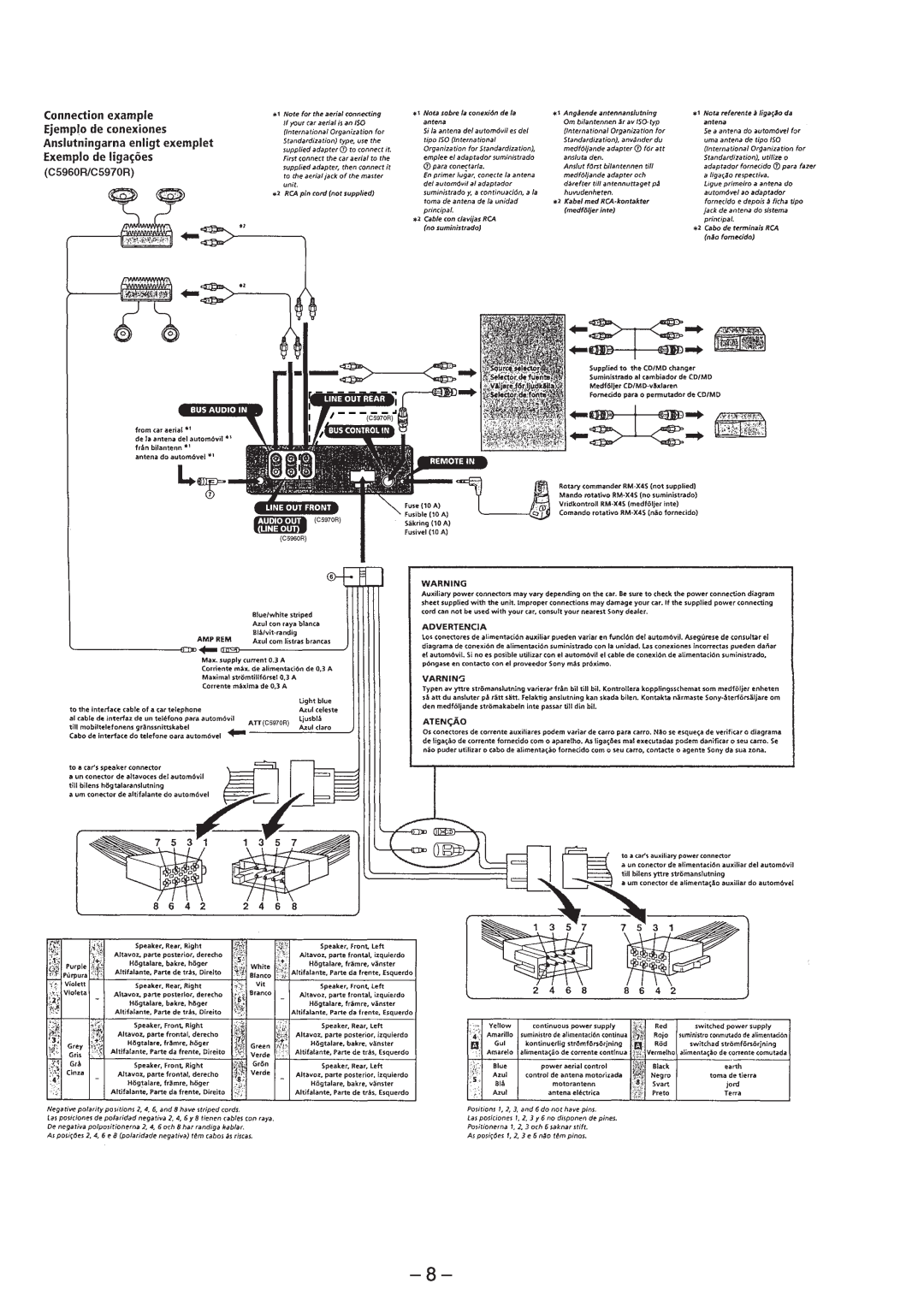 Sony MDX-C5970R service manual 8 