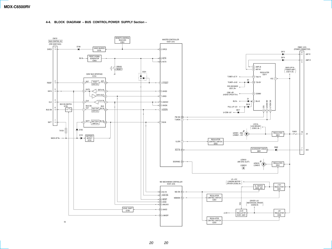 Sony MDX-C6500RV service manual Block Diagram BUS CONTROL/POWER Supply Section 