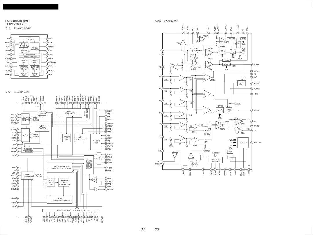 Sony MDX-C6500RV service manual IC Block Diagrams Servo Board IC101 PCM1718E/2K, IC301 CXD2652AR, IC302 