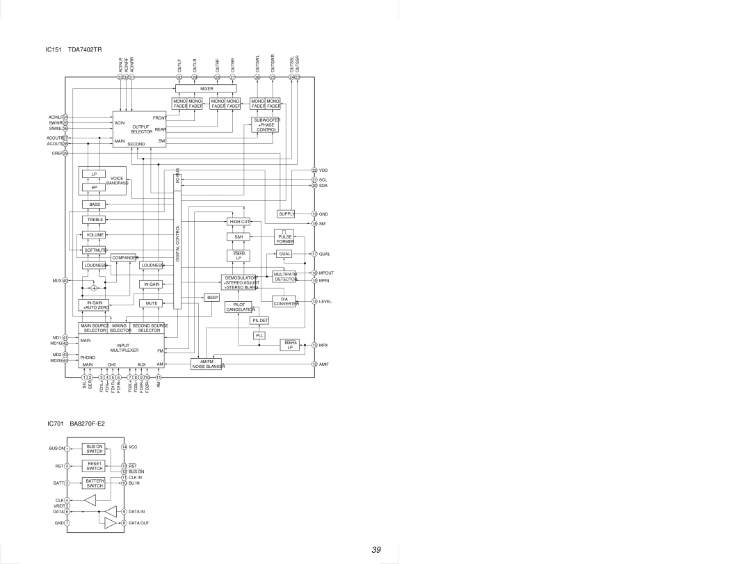 Sony MDX-C6500RV service manual IC151, IC701 BA8270F-E2 