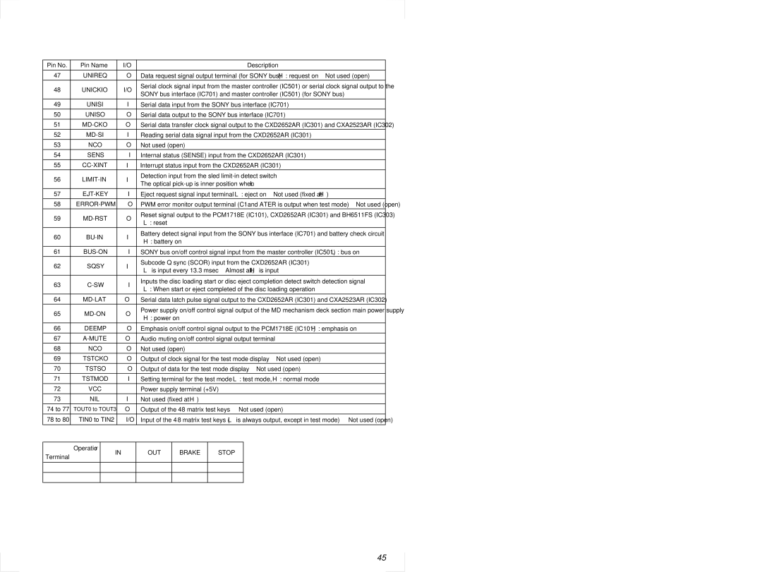 Sony MDX-C6500RV service manual Unireq, Unisi, Uniso, Md-Si, Ejt-Key, Bu-In, Bus-On, Tstso, Nil, OUT Brake Stop 