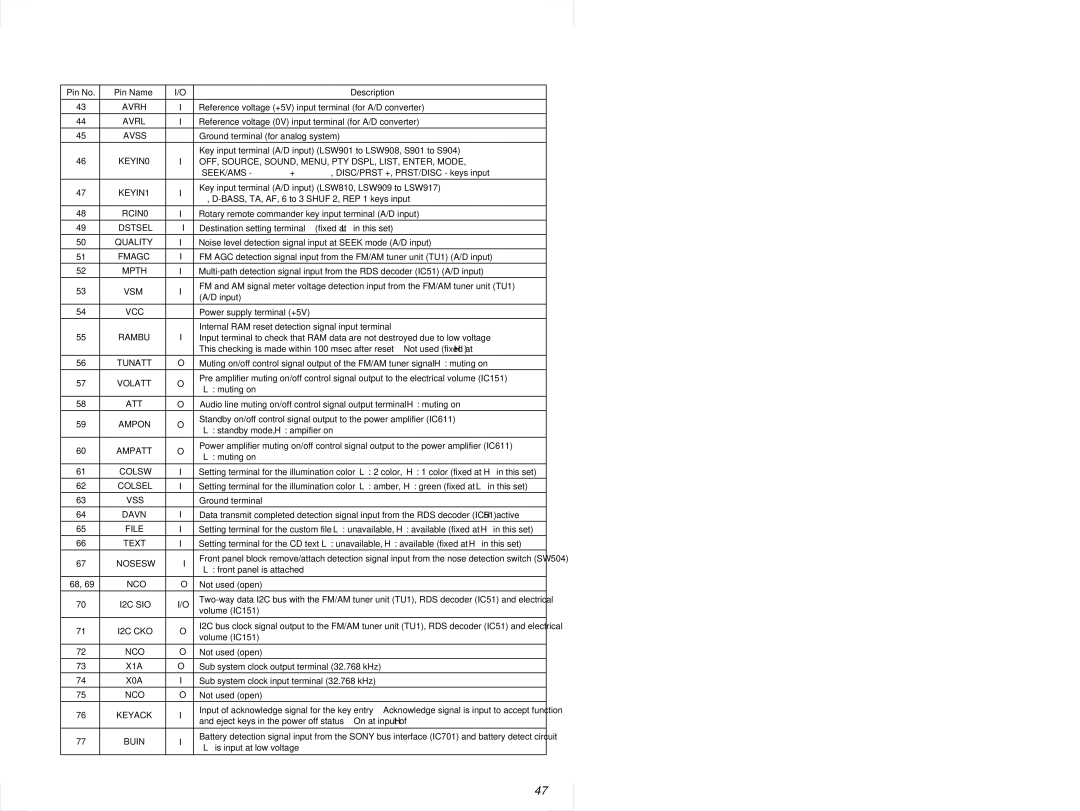 Sony MDX-C6500RV Avrh, Avrl, KEYIN1, RCIN0, Dstsel, Quality, Vsm, Volatt, Colsw, Colsel, Davn, File, Nosesw, I2C SIO 