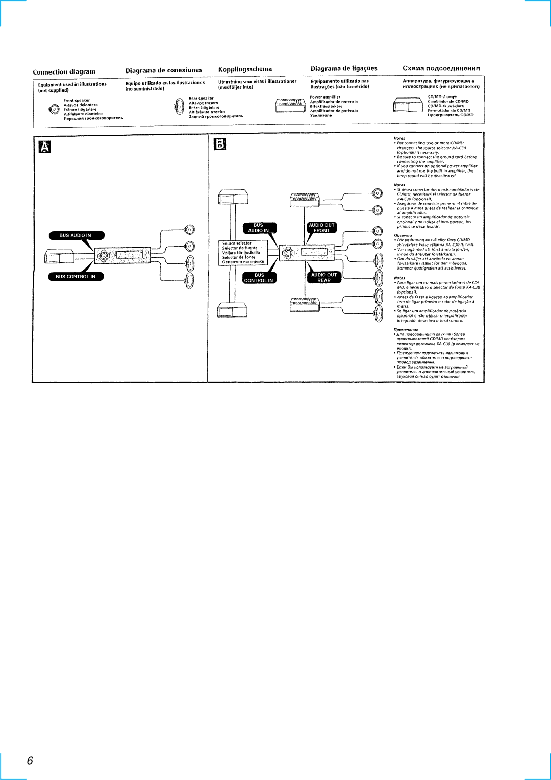 Sony MDX-C6500RV service manual 