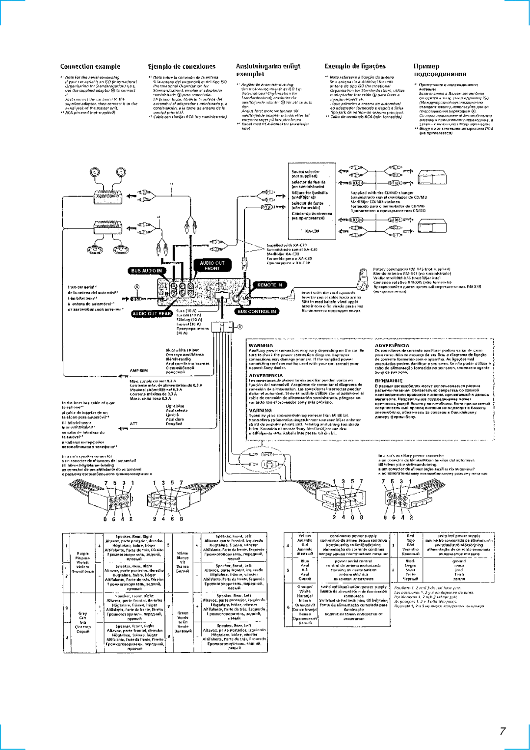 Sony MDX-C6500RV service manual 