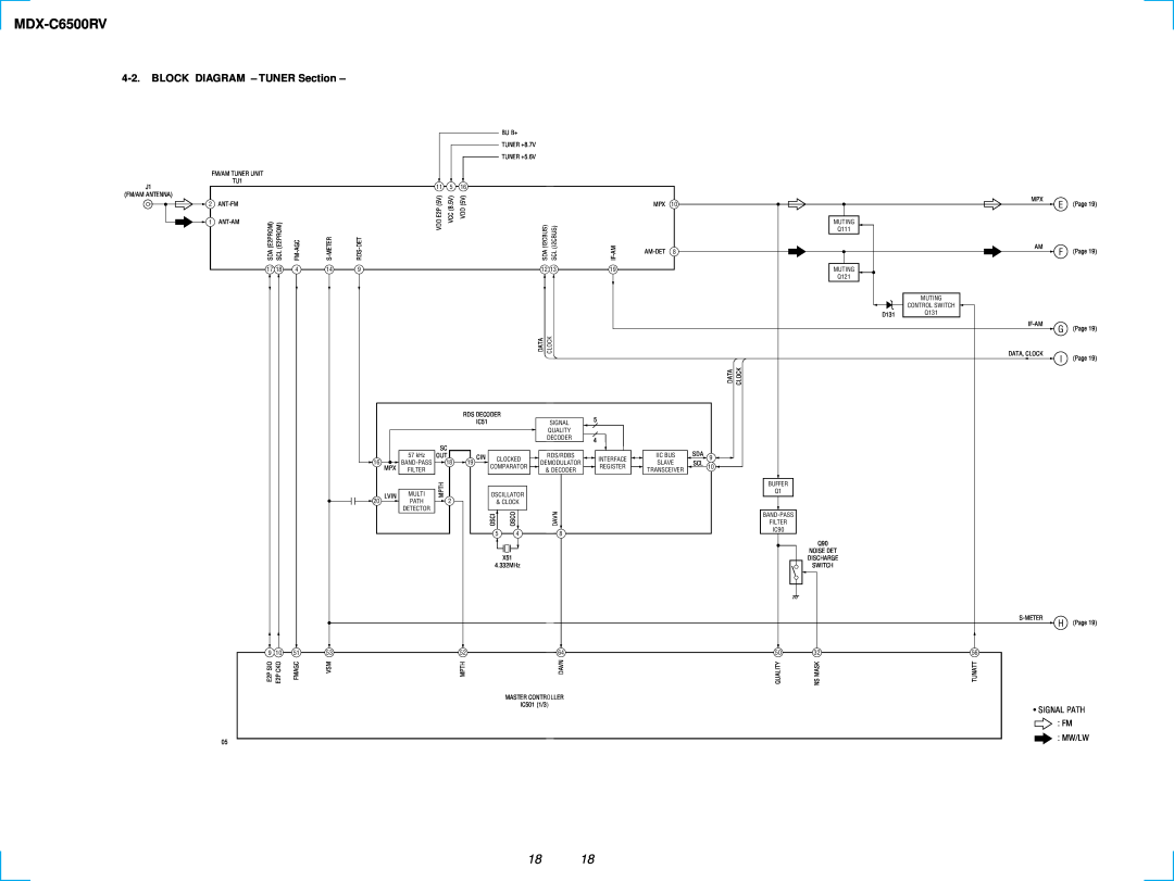 Sony MDX-C6500RV service manual BLOCK DIAGRAM - TUNER Section 