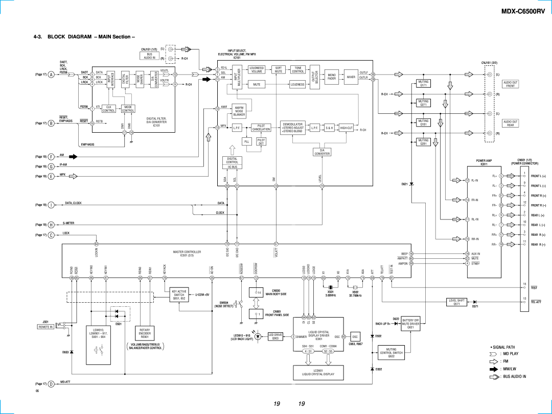 Sony MDX-C6500RV service manual BLOCK DIAGRAM - MAIN Section 