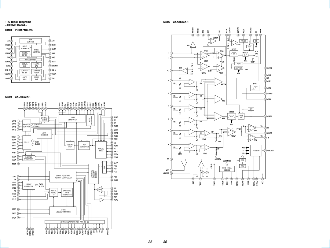 Sony MDX-C6500RV service manual IC Block Diagrams - SERVO Board, IC101 PCM1718E/2K, IC301 CXD2652AR, IC302, CXA2523AR 