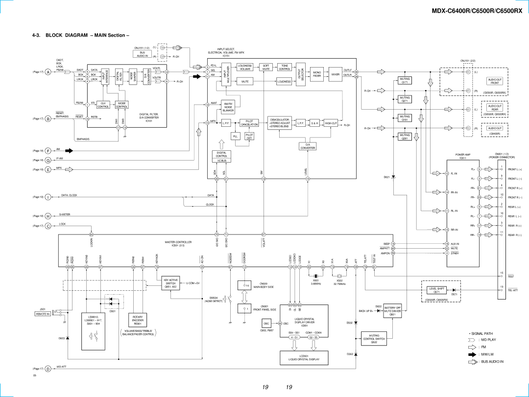 Sony MDX-C6500RX service manual Mw/Lw, BUS Audio 