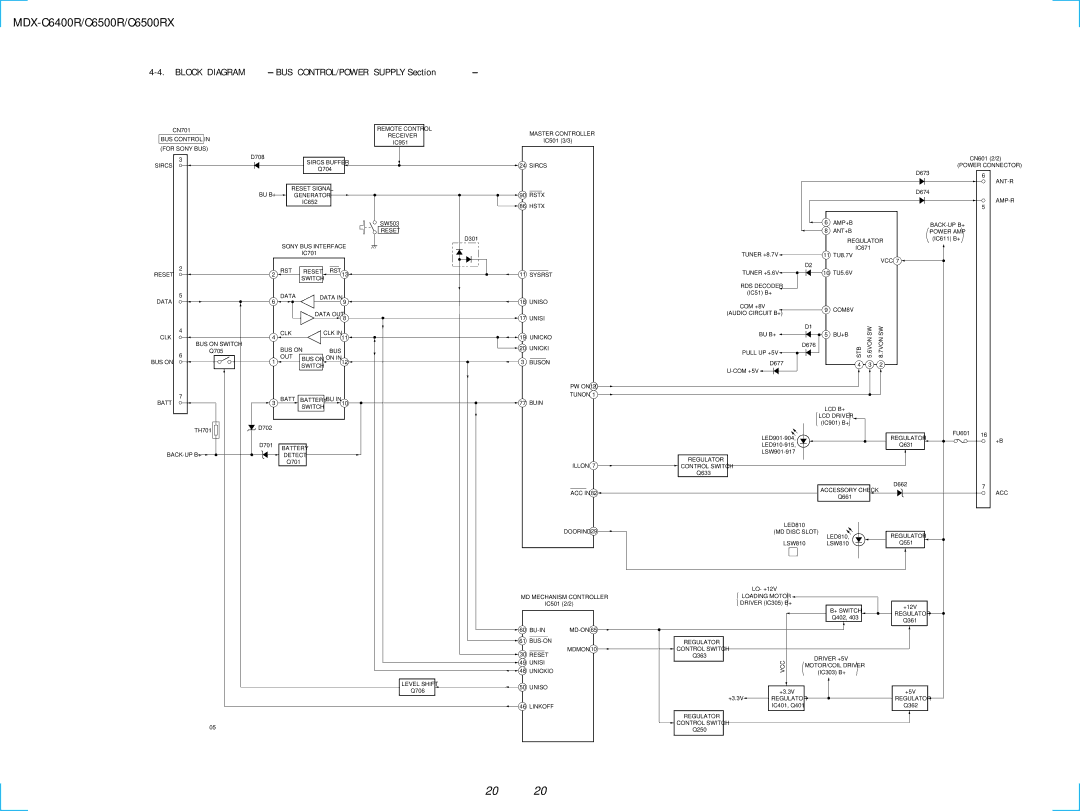 Sony MDX-C6500RX service manual Block Diagram BUS CONTROL/POWER Supply Section 