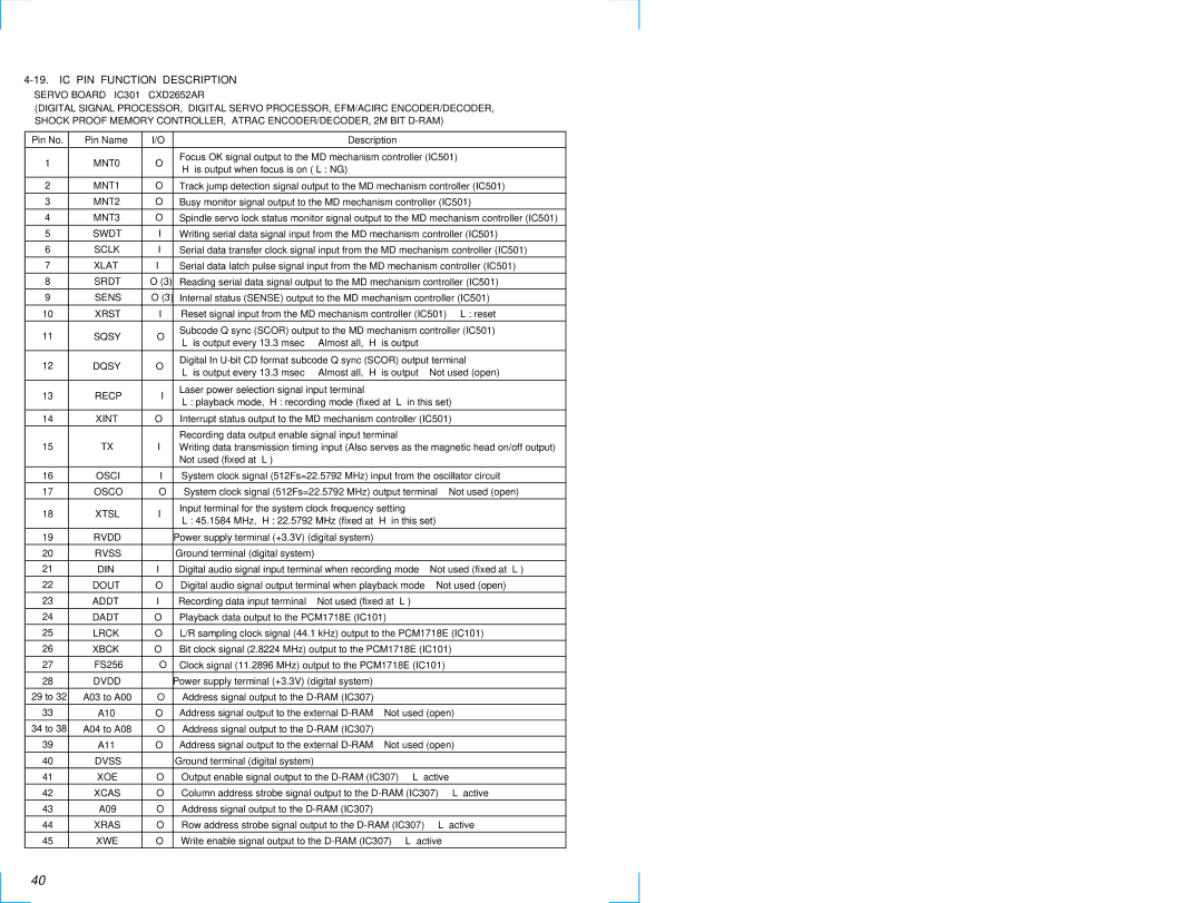 Sony MDX-C6500RX service manual IC PIN Function Description 