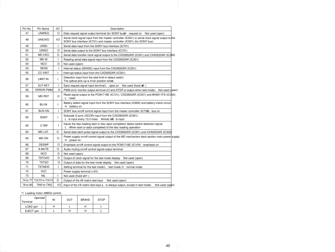 Sony MDX-C6500RX service manual Unireq, Unisi, Uniso, Ejt-Key, Bus-On, Tstso, Nil, OUT Brake Stop 