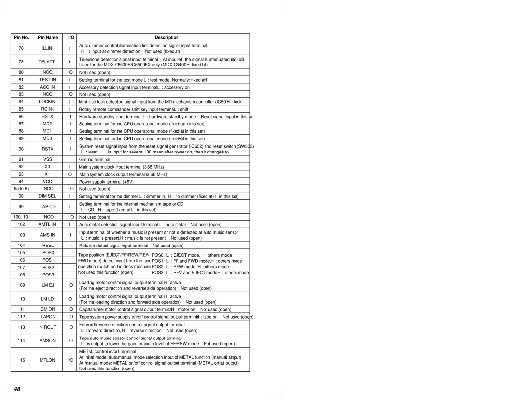 Sony MDX-C6500RX service manual Acc, Rstx, Dim Sel 