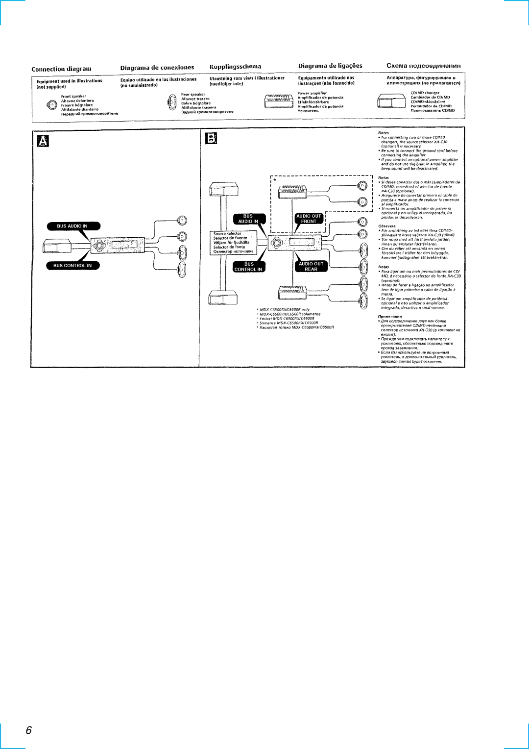 Sony MDX-C6500RX service manual 