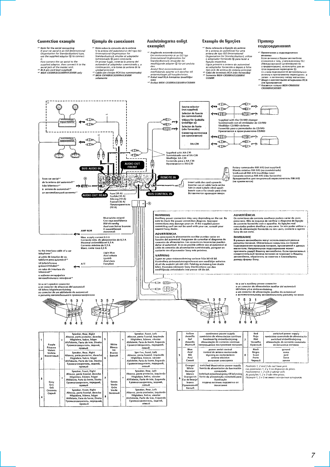 Sony MDX-C6500RX service manual 