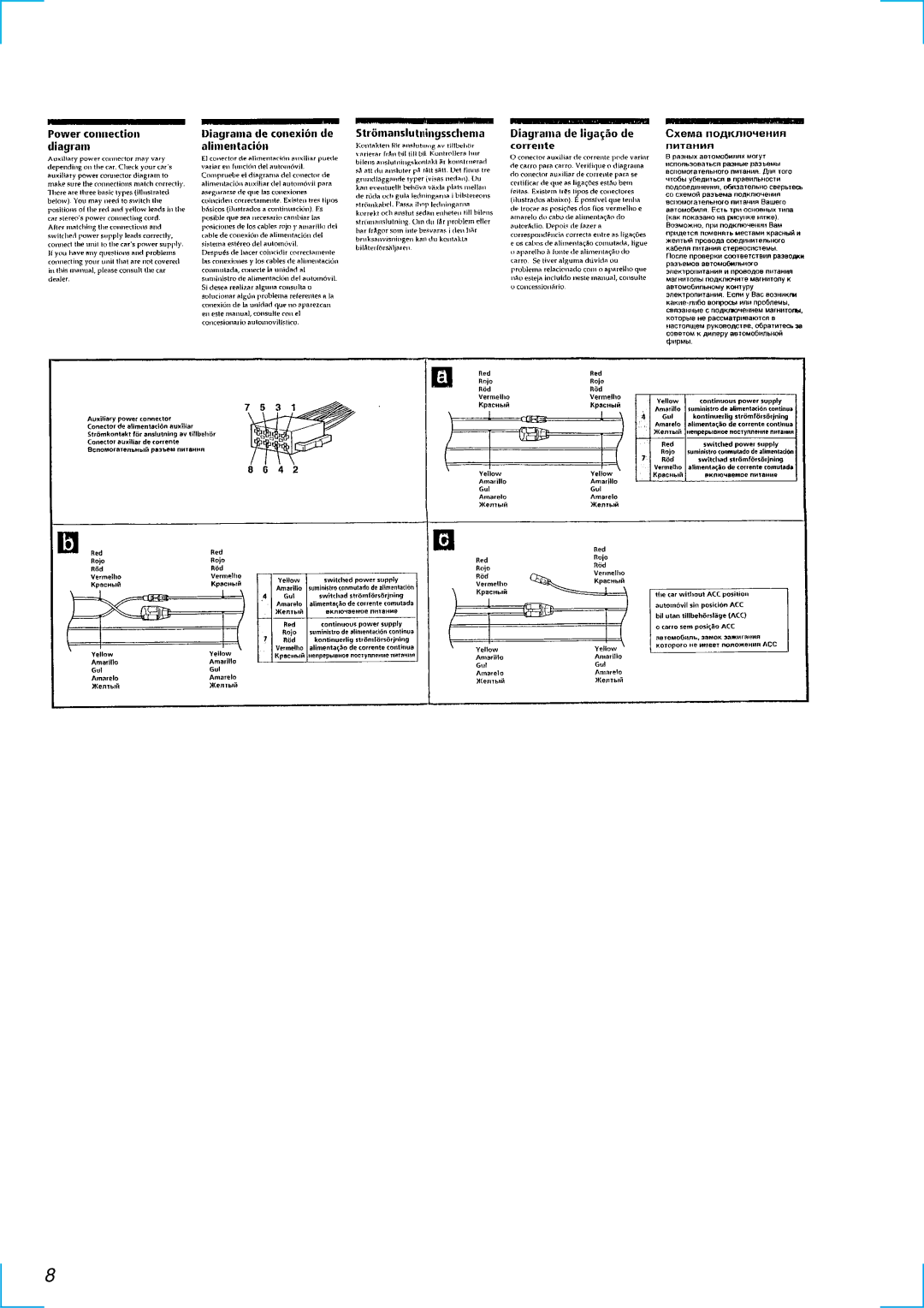 Sony MDX-C6500RX service manual 