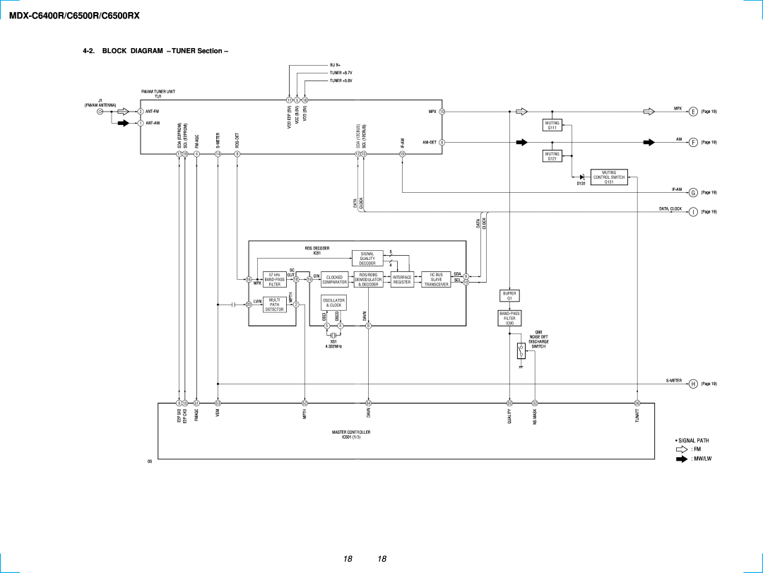 Sony MDX-C6500RX service manual MDX-C6400R/C6500R/C6500RX, BLOCK DIAGRAM - TUNER Section 