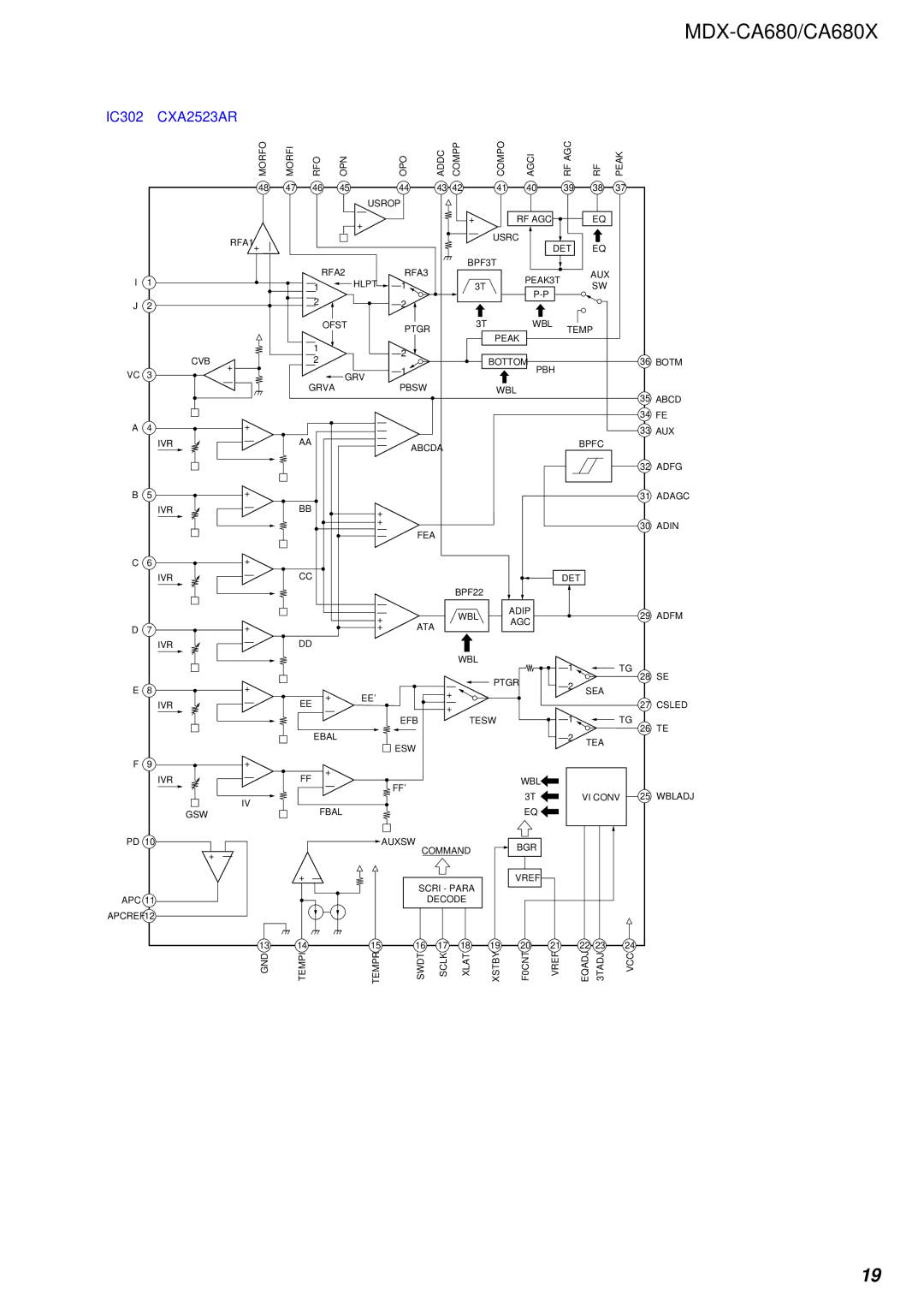 Sony MDX-CA680 service manual CXA2523AR 