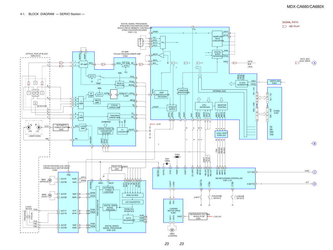 Sony MDX-CA680 service manual Block Diagram Servo Section, Efm/Acirc Encoder/Decoder 