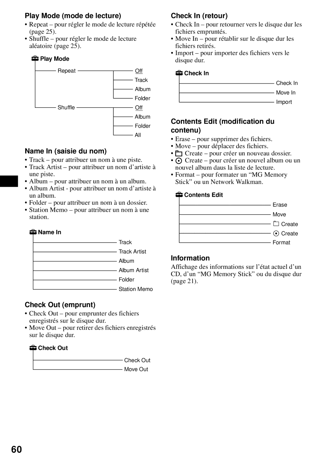 Sony MEX-1HD operating instructions Play Mode mode de lecture, Name In saisie du nom, Check Out emprunt, Check In retour 