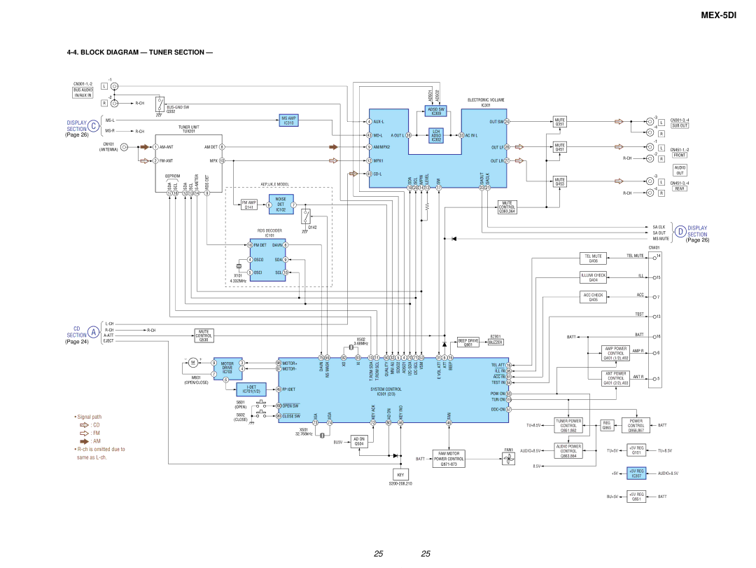 Sony MEX-5DI service manual Block Diagram Tuner Section 