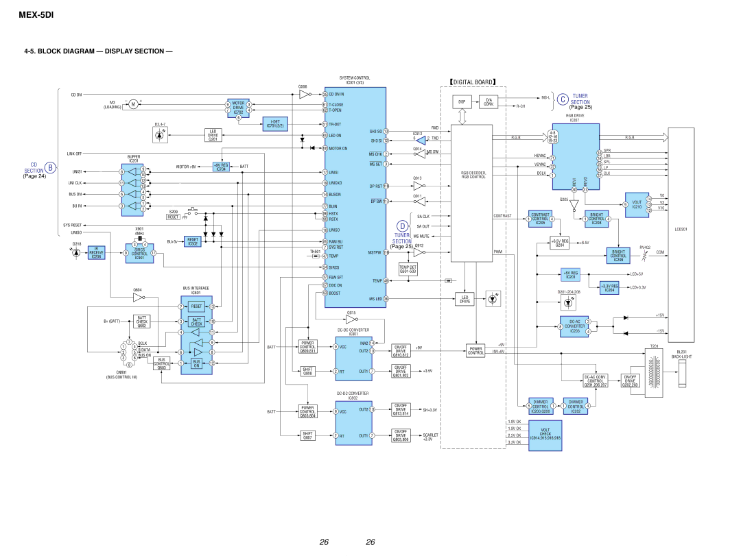 Sony MEX-5DI service manual Block Diagram Display Section 