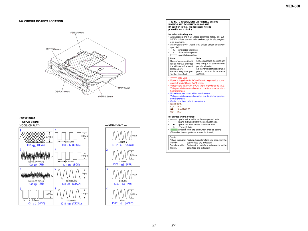 Sony MEX-5DI service manual Circuit Boards Location, Waveforms Servo Board, Main Board 