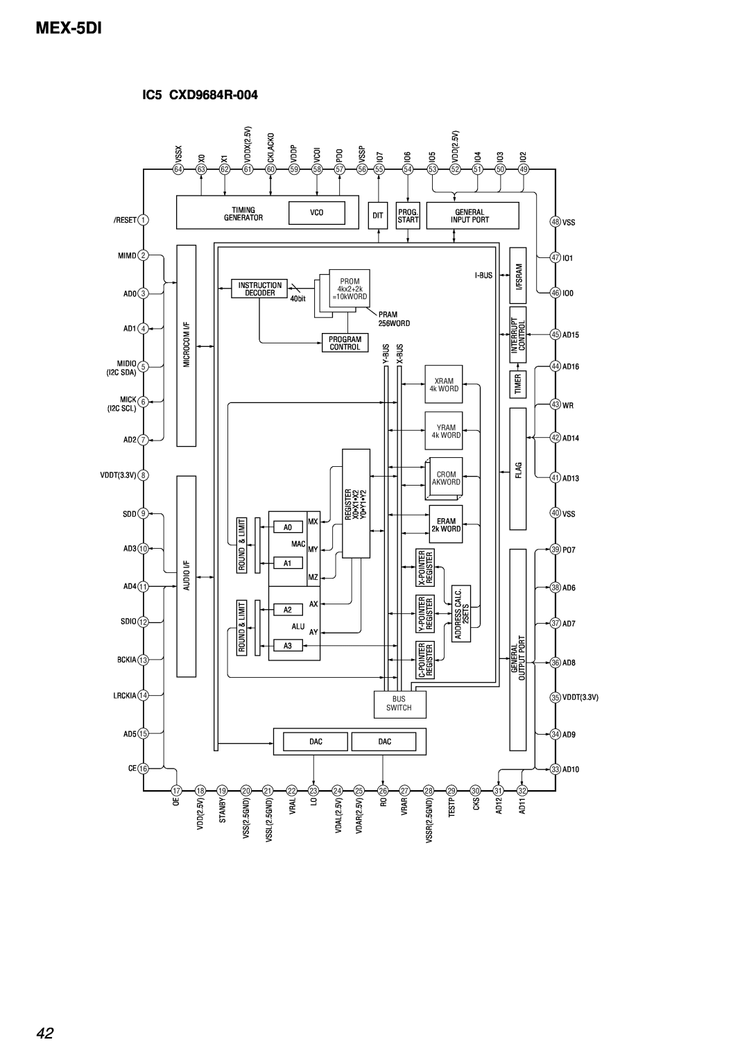 Sony MEX-5DI service manual IC5 CXD9684R-004 