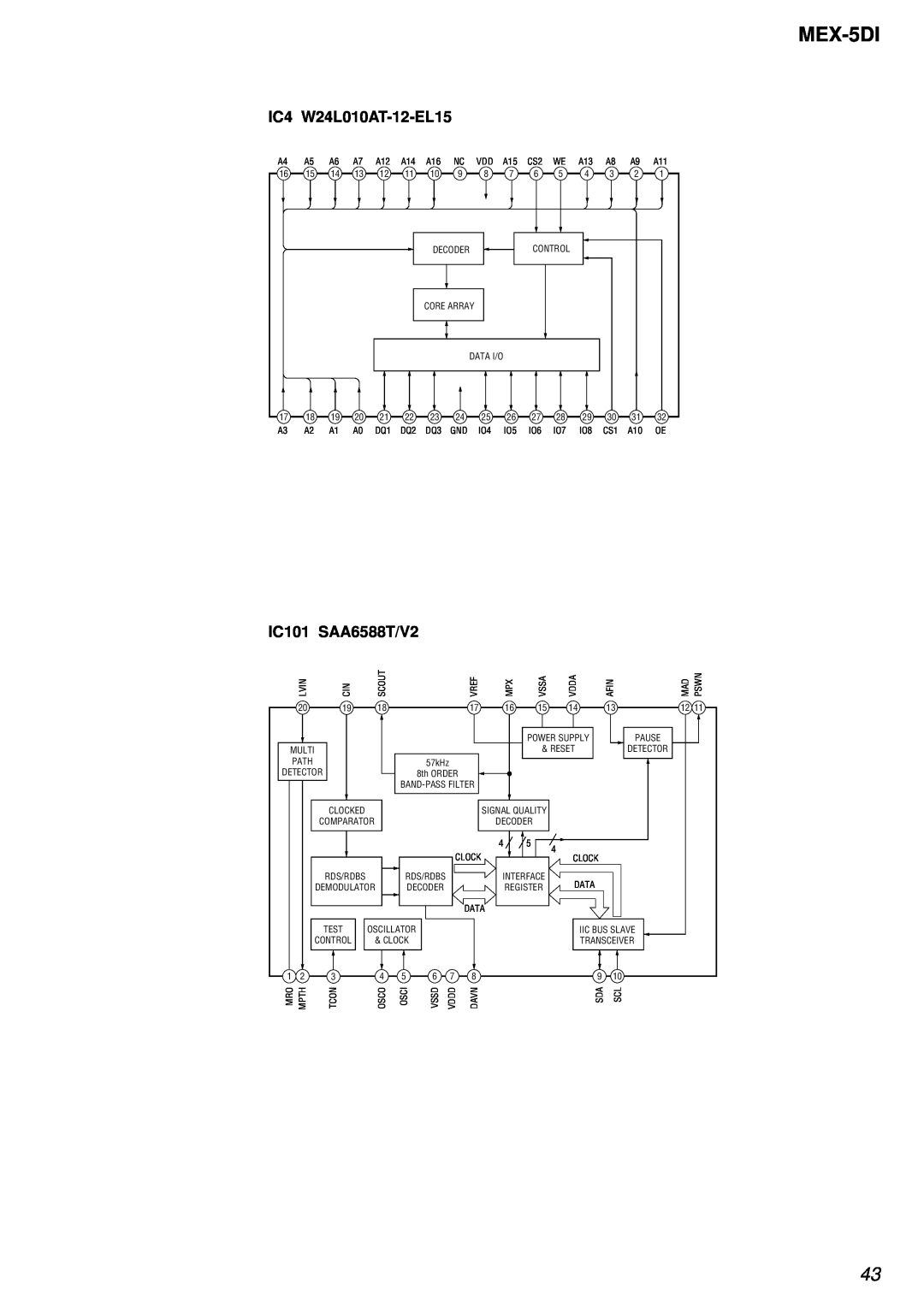 Sony MEX-5DI service manual IC4 W24L010AT-12-EL15, IC101 SAA6588T/V2 