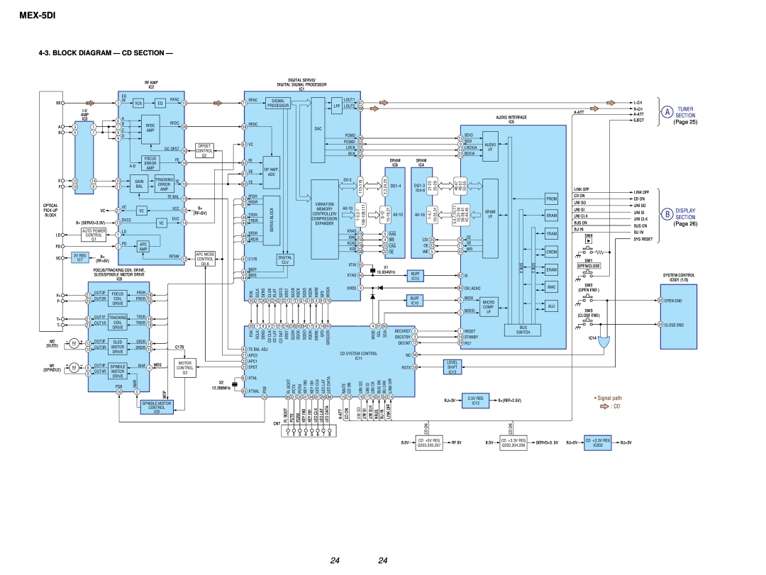 Sony MEX-5DI service manual Block Diagram - Cd Section, Display, Signal path, Tuner 