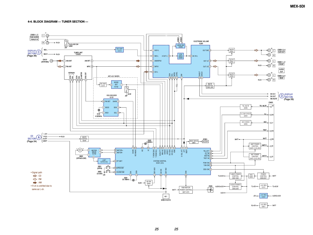 Sony MEX-5DI Block Diagram - Tuner Section, Display, same as L-ch, D Section, Signal path, R-chis omitted due to 