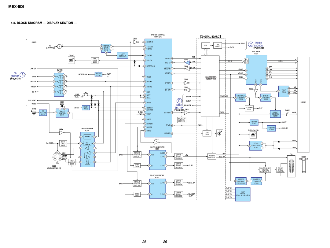 Sony MEX-5DI service manual Block Diagram - Display Section, Tuner 