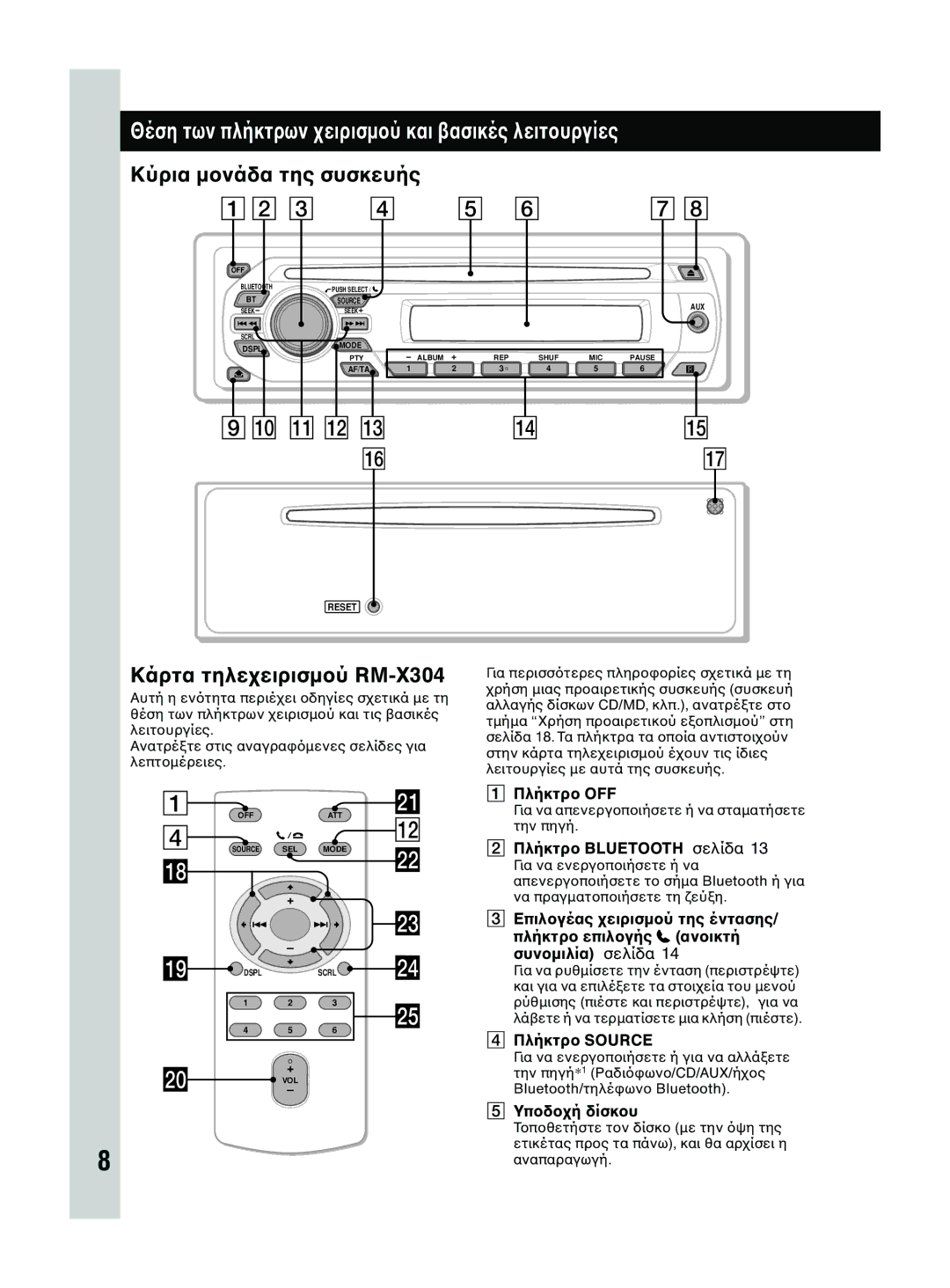 Sony MEX-BT2600 system manual Θέση των πλήκτρων, ΠλήκτρOOTH Σελίδα, Επιλ Πλήκτρ Συν Σελίδα 